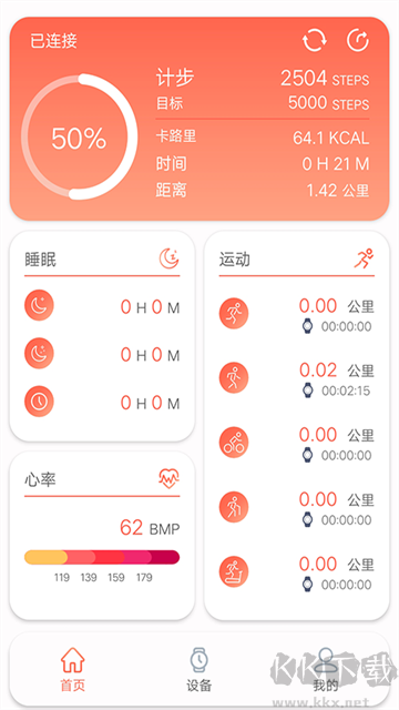RDFit