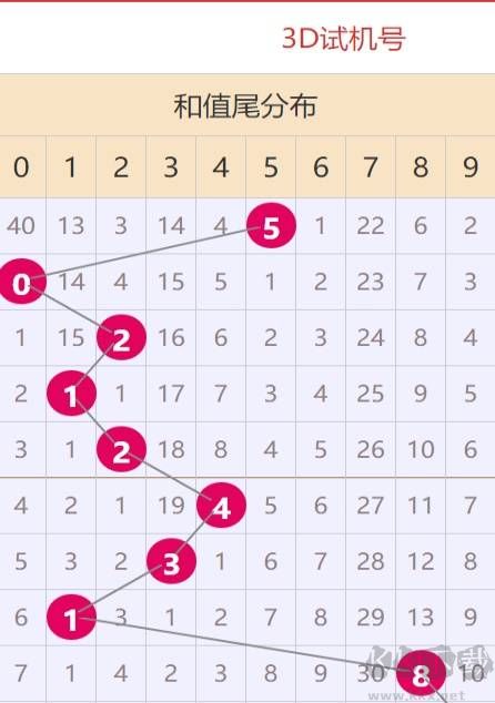 辉煌彩票