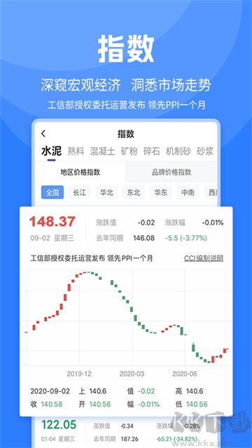 中国水泥网官方版