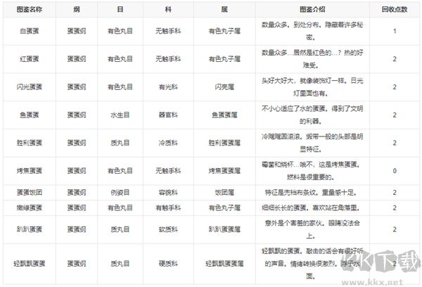 新种发现跳跳研究所