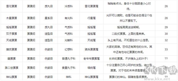新种发现跳跳研究所