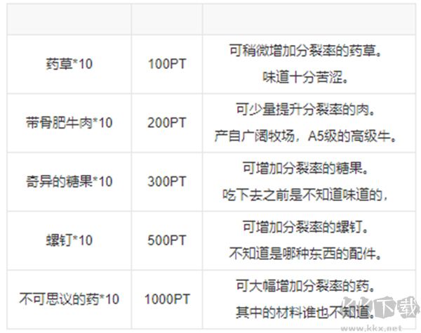 新种发现跳跳研究所