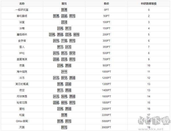 新种发现跳跳研究所