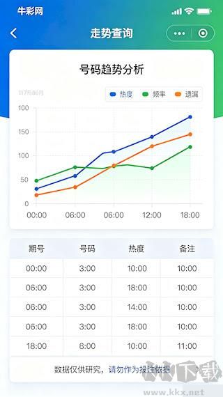 爱乐透彩票升级优化版