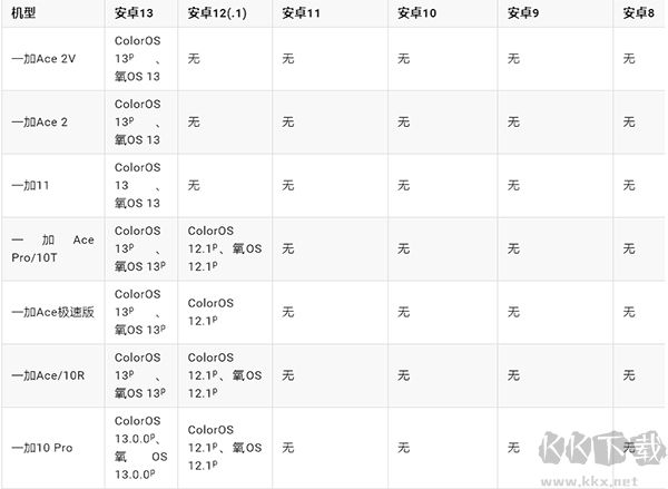 一加全能工具箱