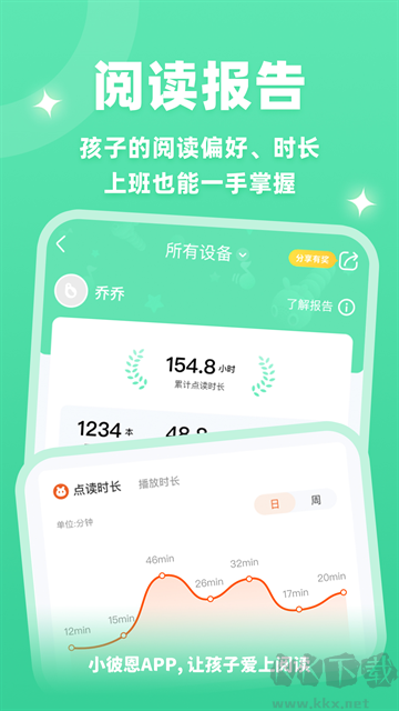 小彼恩官方正版