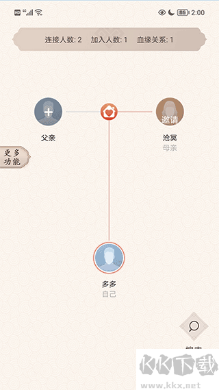 脉丁家谱