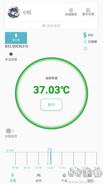 感之度