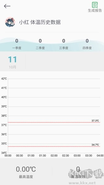 感之度