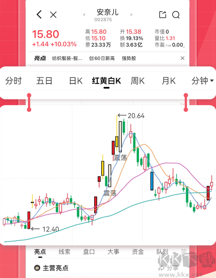 股牛牛股票官方版
