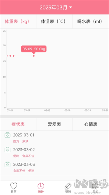 排卵期安全期日历