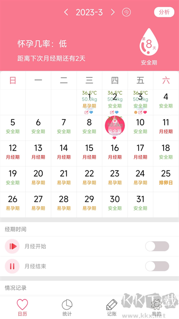 排卵期安全期日历
