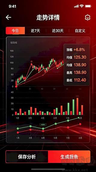 3d開獎結果走勢圖帶連線