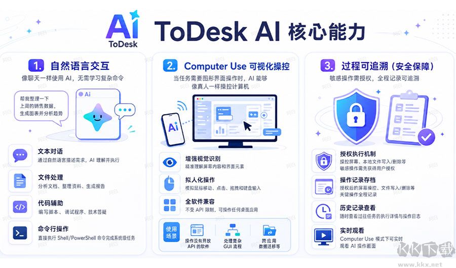 ToDesk AI
