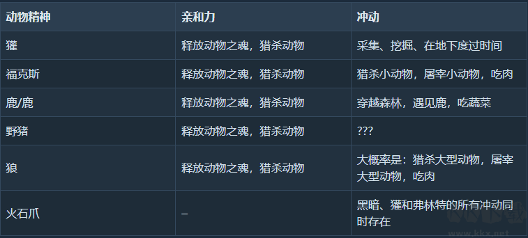 卡牌生存奇幻森林电脑版