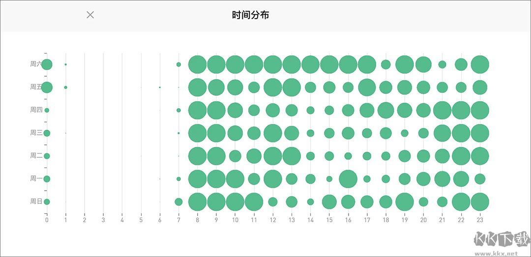 只靠一台笔记本
