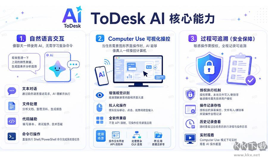 AI时代的外挂大脑