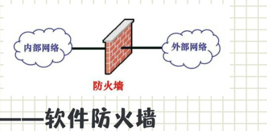 防火墙软件大全-网络防火墙软件下载-电脑防火墙工具合集