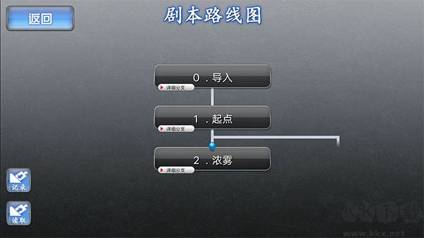 愤怒循环汉化版
