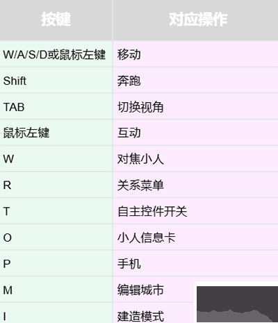 inZOI(云族裔)