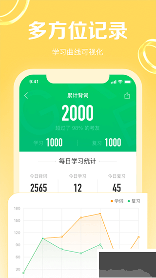 GRE考满分
