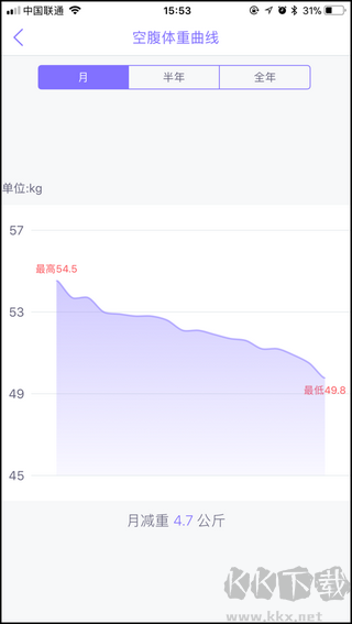 多锐减肥app
