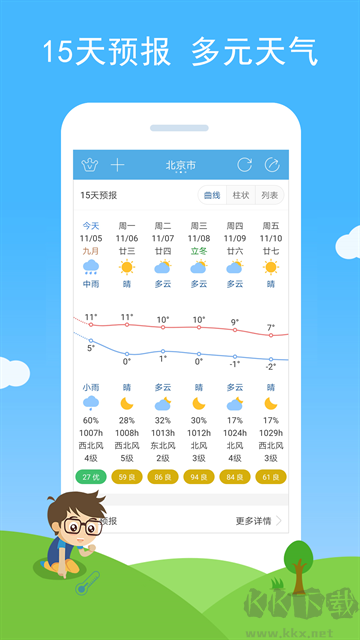 七彩天气最新版