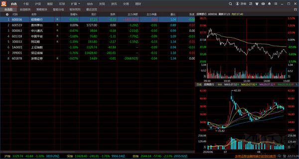 浙商证券金融终端专业行情软件
