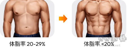 30天内练出六块腹肌软件