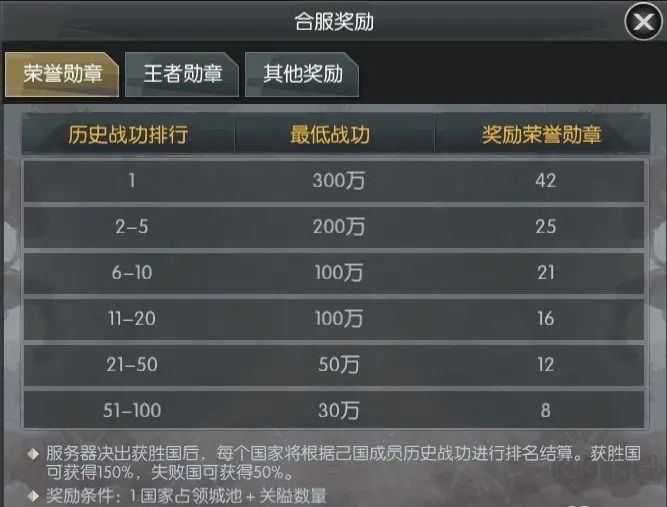 国战来了（3.5折免费版）