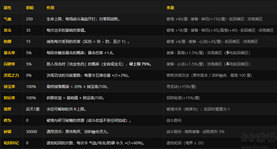 纵剑乾坤百世轮回