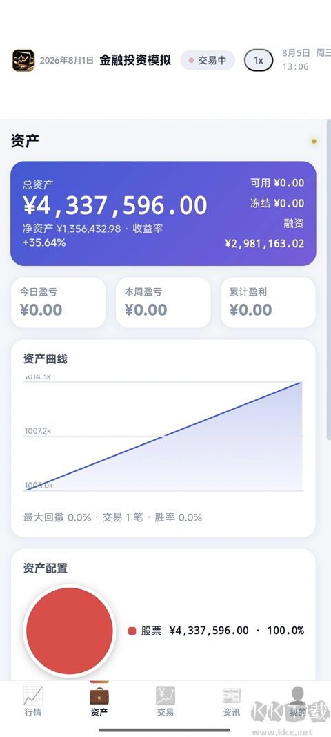 金融投资模拟