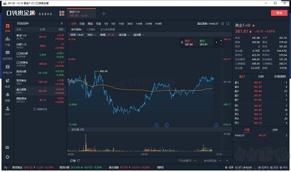 口袋贵金属官方版