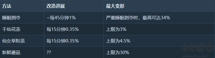 卡牌生存奇幻森林电脑版
