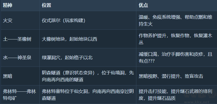 卡牌生存奇幻森林电脑版
