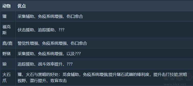 卡牌生存奇幻森林电脑版