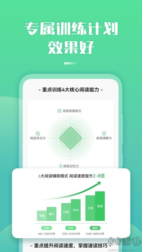 倍速阅读免费版