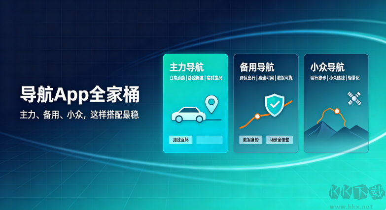 导航App全家桶