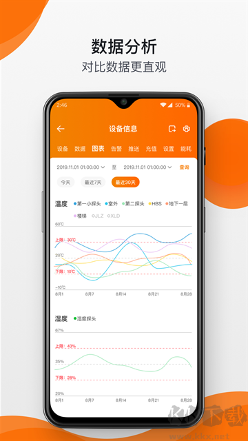 精创冷云冷链监控APP